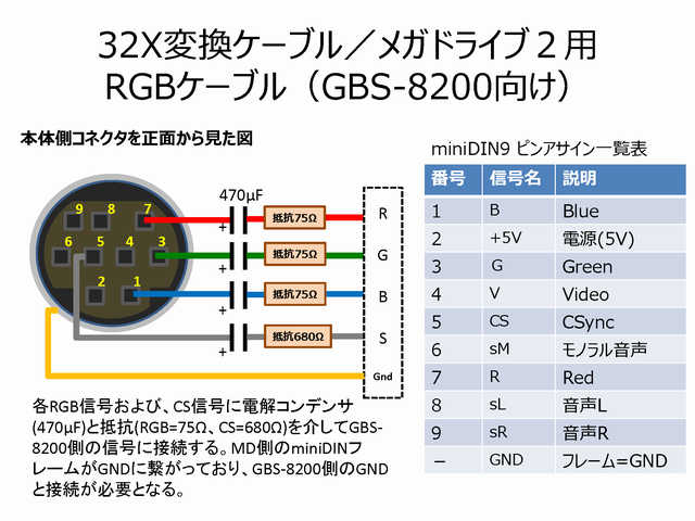 Maintenance of SEGA CD/MEGA CD.